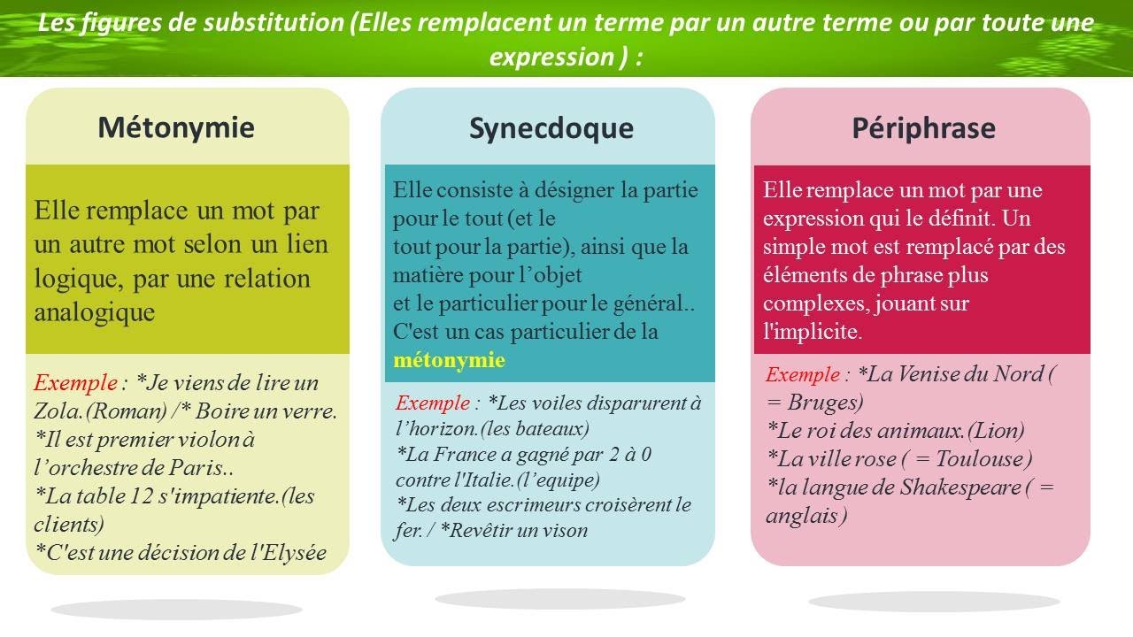 Figure De Style Periphrase