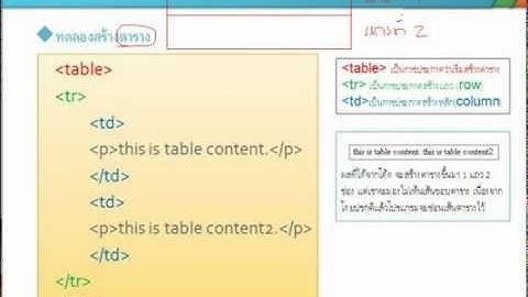 สร้างเว็บไสต์ตารางโดยภาษา HTML ตอนทื่1