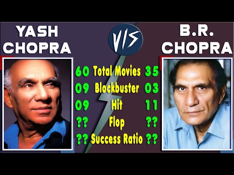 Video: Yash Chopra xalis sərvəti: Wiki, Evli, Ailə, Toy, Maaş, Qardaşlar