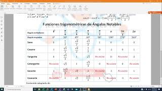 Formulario identidades Trigonométricas y Funciones de ángulos notables