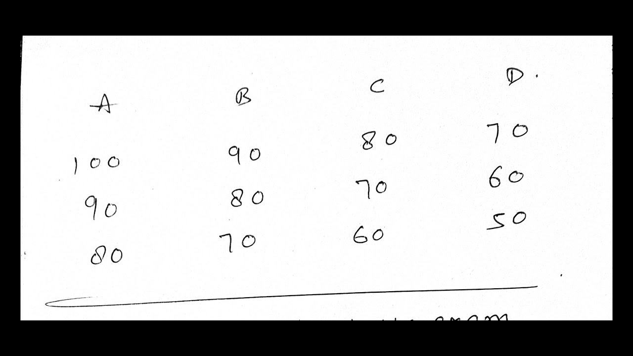 equi-percentile-method-description-easy-tareeke-se-samjhlo-youtube