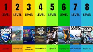 The 8 Levels Of Rocket League ERAS Explained