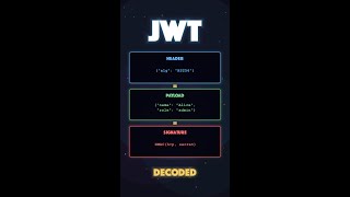Jwt Decoded In 45 Seconds