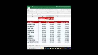 Learn how to use Database Functions in Microsoft Excel to analyze data and calculate results based