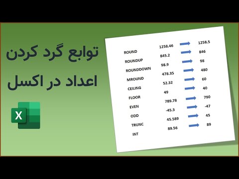 تصویری: نحوه ایجاد بودجه شخصی با استفاده از Microsoft Excel