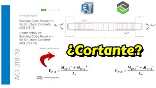 DISEÑO por CAPACIDAD en VIGAS de PÓRTICOS ESPECIALES a MOMENTO | Estudio de la Cortante de Diseño