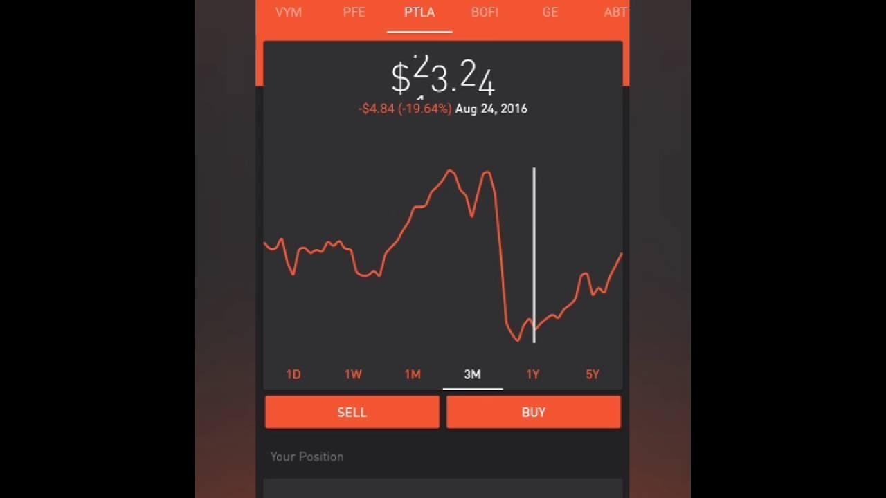 Robinhood APP How to invest in GOLD Buying and selling GOLD on