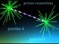 Funcionamento da Internet