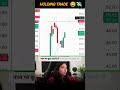This is Called Trading Patience 💯 | Neha Mam Live @KarolSEBIRegisteredIITian @nehajaredalive