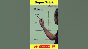 Quick Trick to Draw Linear, Quadratic, Log & Sine Graphs 📈 | #Graphing #MathsShorts