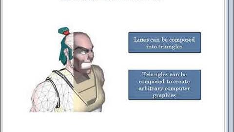 Composite Objects and Shapes