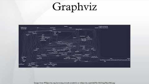 Graphviz