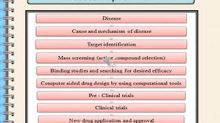 INTRODUCTION TO COMPUTER AIDED DRUG DESIGNING (CADD)