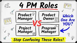 Product Manager vs Product Owner vs Project Manager vs Program Manager | Key Differences Explained