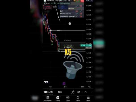 Acciones de ✅ SLXN Solanbridge Group, Inc. . Nasdaq) #slnx #shortvideo