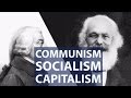 Socialism Communism Capitalism Fascism - Philosophy optional - UPSC/IAS