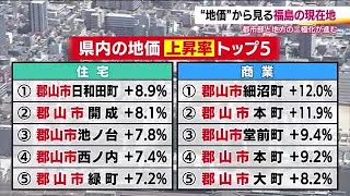 Polarization of urban and rural areas: Koriyama City ranks among the top five for land price incr...