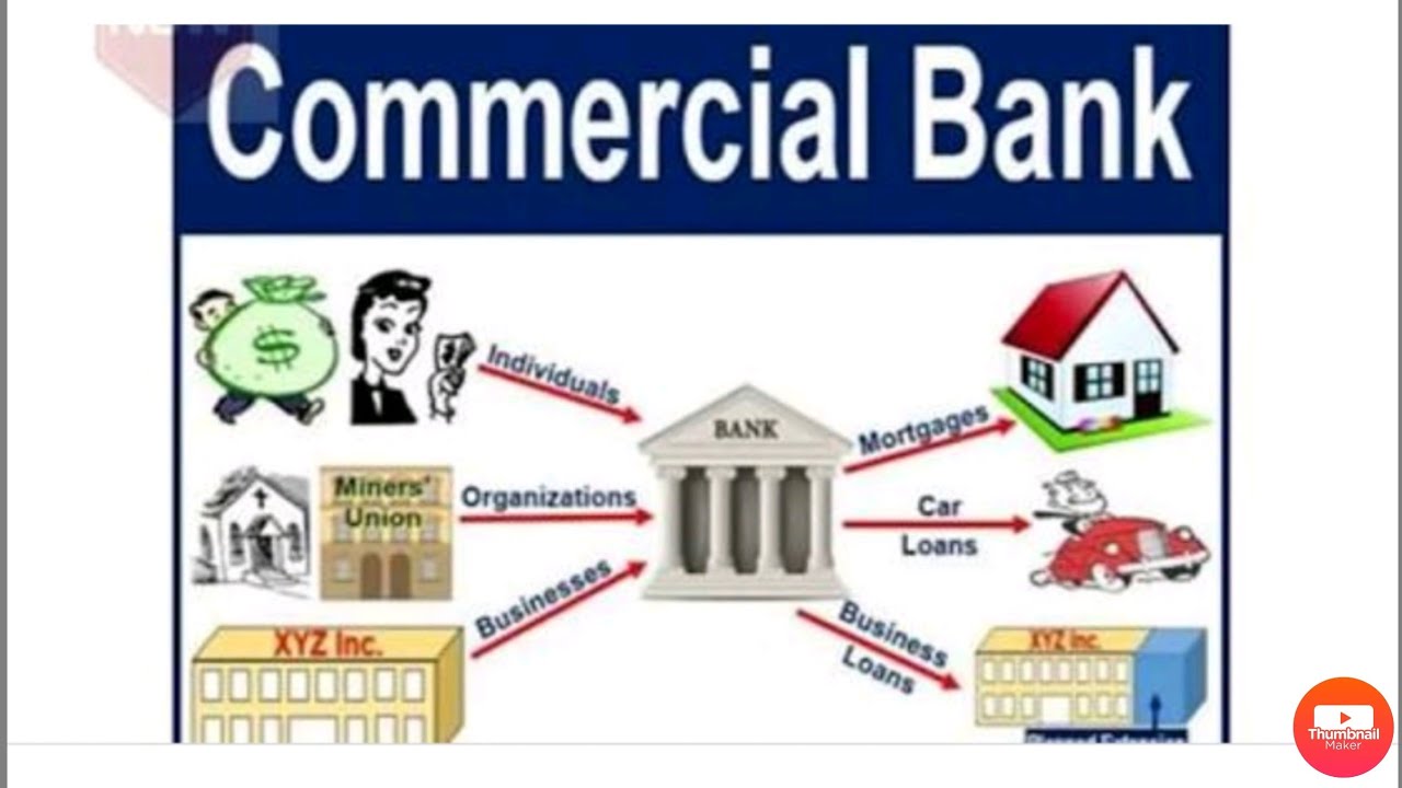 Intermediate bank. Commercial Bank. Commercial Banking. Commercial Bank картинки. Functions of commercial Banking.