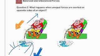 Balanced and Unbalanced Forces