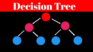 Decision Tree Explained in 100 Seconds