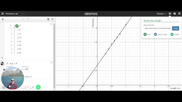 How to Share a Desmos Graph