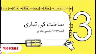 Lecture 93. Array Initialization and Usage