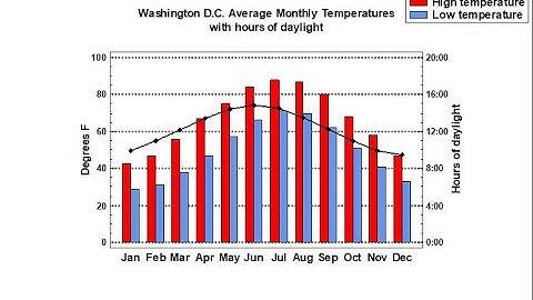 Barcharts with Lines