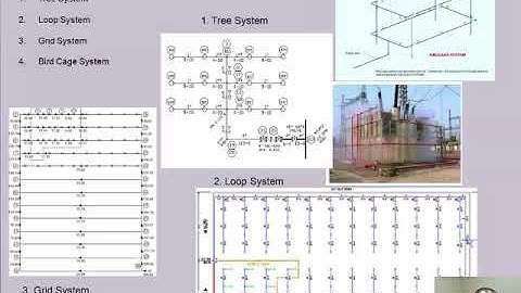 Fire Fighting System Training Part 2