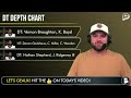 Saints Release SURPRISING Depth Chart Before Week 1 vs. Detroit Lions | New Orleans Saints News