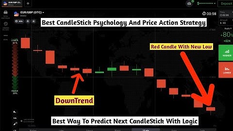 Best CandleStick Psychology And Price Action Strategy For Binary Options Trading.IqOption|