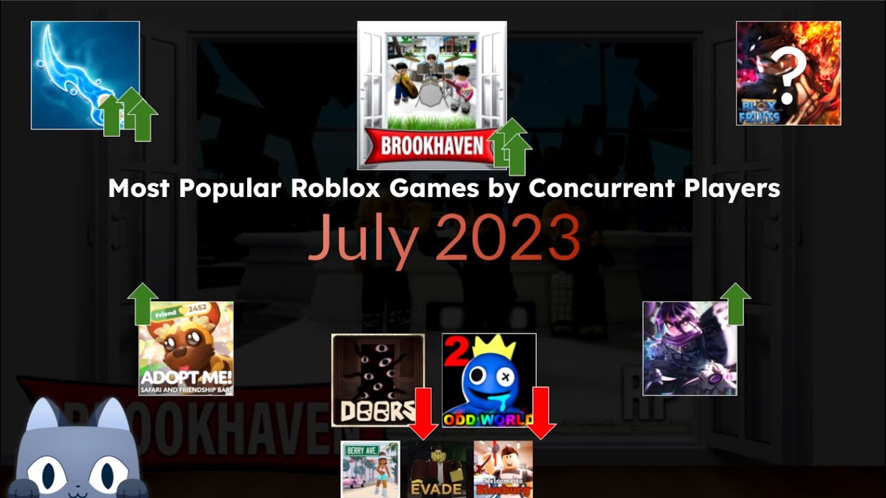 How many people play Roblox? 2023 player count - Charlie INTEL