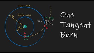 Coplanar One Tangent Burn Orbital Transfer
