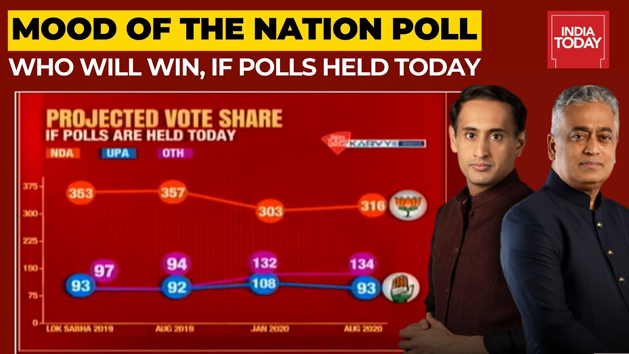 NDA Or UPA Who Will Win, If Lok Sabha Elections Held Today? Mood Of