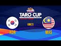 2023 TARO CUP U12國際少年籃球邀請賽 女子組 韓國 vs 馬來西亞