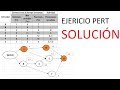 Como hacer un DIAGRAMA PERT fácil Ejercicio Solucionado