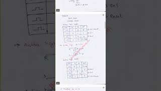 Digital Electronics -2 notes #notes #Digitalelectronics screenshot 3