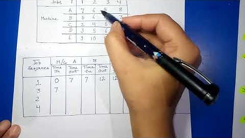 n - Jobs and m - Machines|| Sequencing Problem||Operations Research and Techniques
