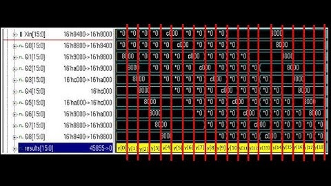 #finalyearprojects 2021| STOCHASTIC COMPUTING LOW-PASS FIR FILTER ASIC DESIGN USING OR ADDER