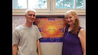 Michael Chekhov Masters Talk Creative Process #2/7  Stage 1 & 2 with Joerg Andrees & Lisa Dalton
