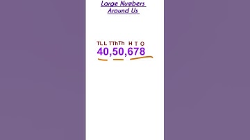 Class 7 Maths Ganita Prakash | Chapter 1 Large Numbers Around Us |  #ncert #cbse #maths