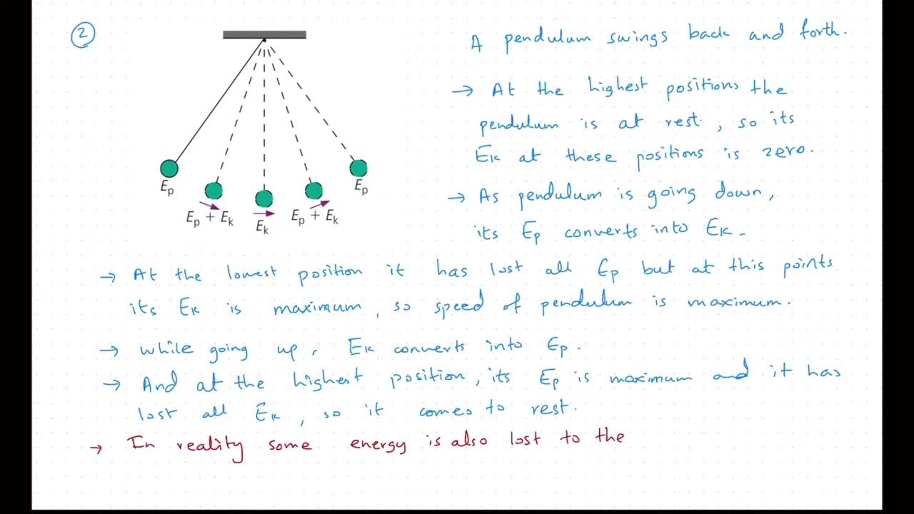 O level/IGCSE Physics May/June 23 Lecture 26 Energy, work, and power