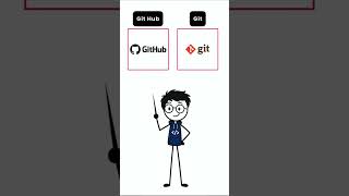 GIT VS GITHUB Explained in 30-sec #github #git #coding #shorts #trendingshorts