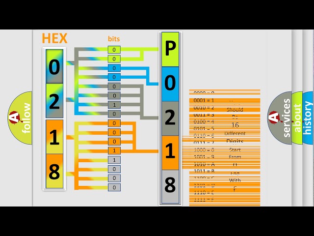 DTC Jeep P0218 Short Explanation - YouTube