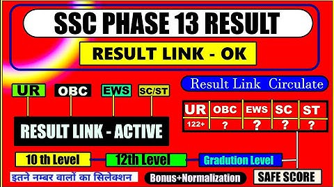 SSC POST PHASE 13 RESULT 2025 ! ABOUT SSC PHASE 13 2025 RESULT!SSC PHASE 13 FINAL CUTOFF, LINK TODAY