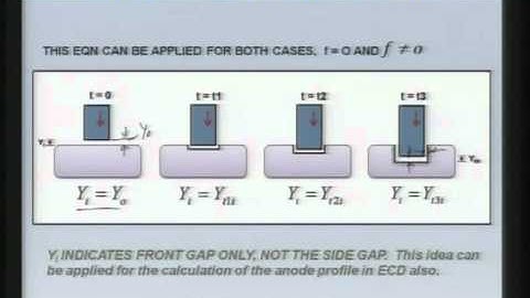 Mod-01 Lec-09 Advanced Machining Processes