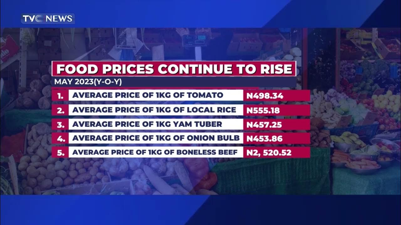 May Price Watch:  Food Prices Continue To Soar – NBS