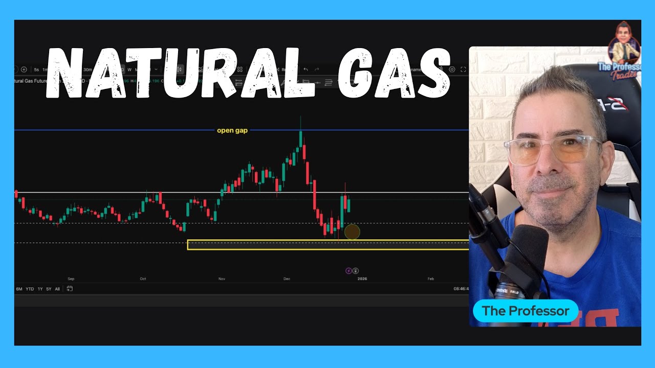 Natural Gas Futures Breakdown - What the Charts Show
