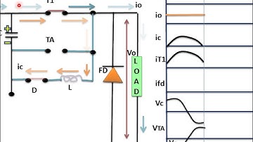 Voltage Commutated Chopper (Mode1 And Mode2 Voltage Commutated Chopper) हिन्दी