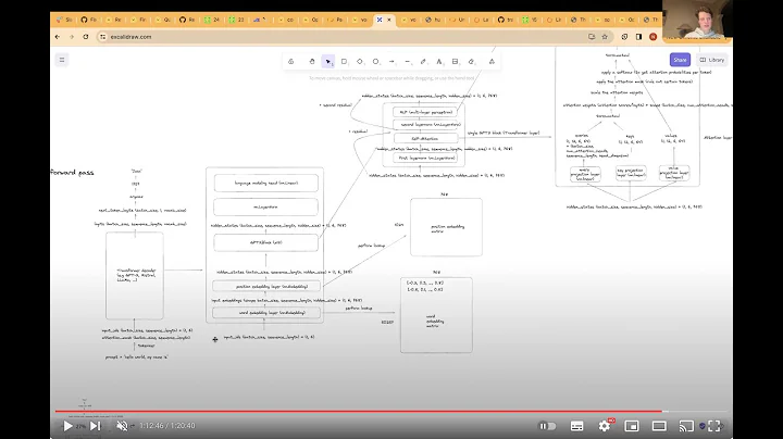 Transformers demystified: how do ChatGPT, GPT-4, LLaMa work?