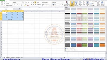 MS Excel Conditional Formatting, Format as table, Cell Style, Cell Insert, Cell Delete
